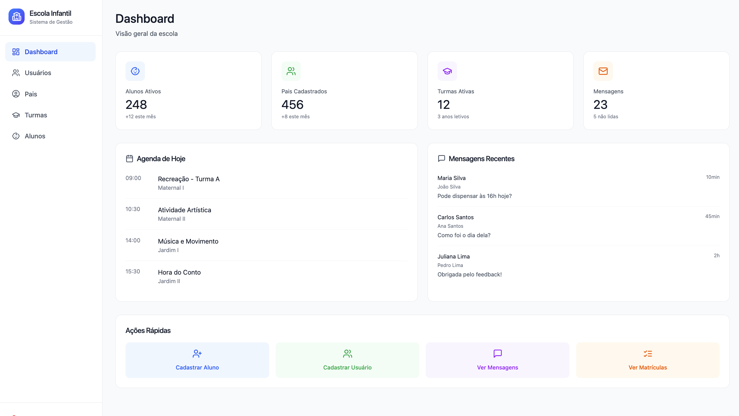 InfantiSys dashboard